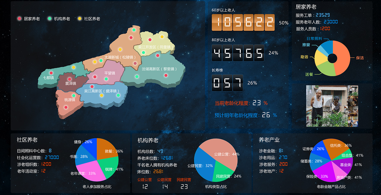 武汉健康管理系统大数据中心展示